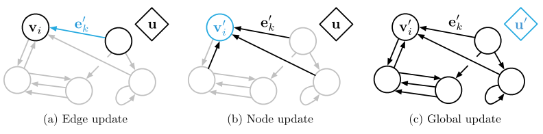 Fig 5