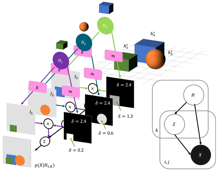 Fig 2