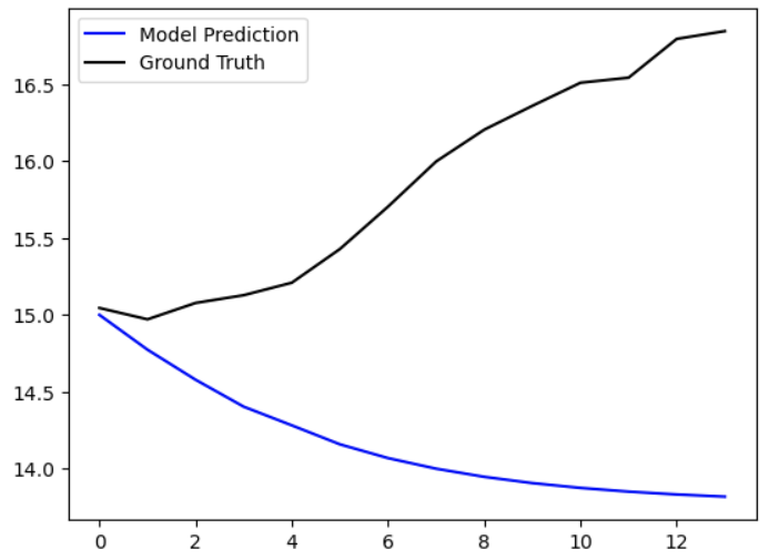 Fig 22