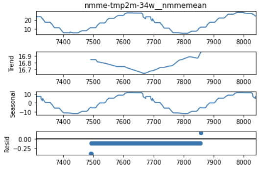 Fig 13