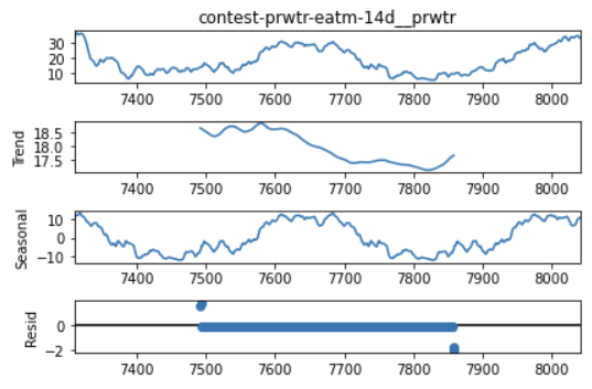 Fig 14