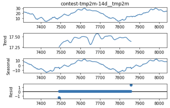 Fig 12